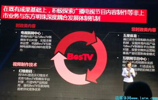 王建軍 以東方明珠為引擎，驅動SMG互聯網戰略轉型與廣播電視節目制作創新